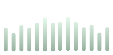 Live Market Simulator Chart